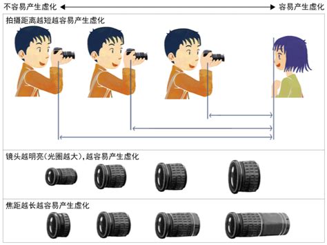 真的不是松下换壳？徕卡发布35mm F2与50mm F2全画幅微单镜头 - 知乎