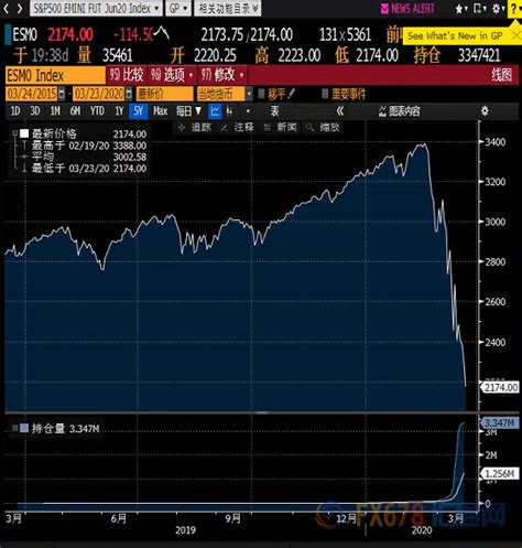 美联储吓坏市场：亚洲股市集体下挫 日股一度暴跌超3%_凤凰网