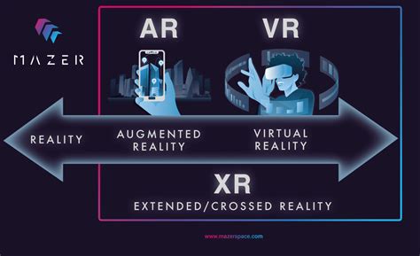 Extended Reality (XR): The next big thing | The Star