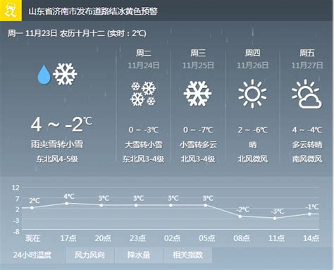 洛阳天气预报,天气预报,河南天气预报_大山谷图库