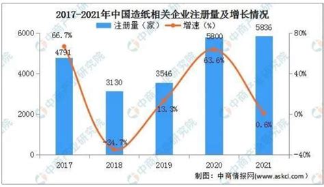 2021年中国造纸行业市场供需现状及细分市场分析 行业整体产销基本平衡_前瞻趋势 - 前瞻产业研究院