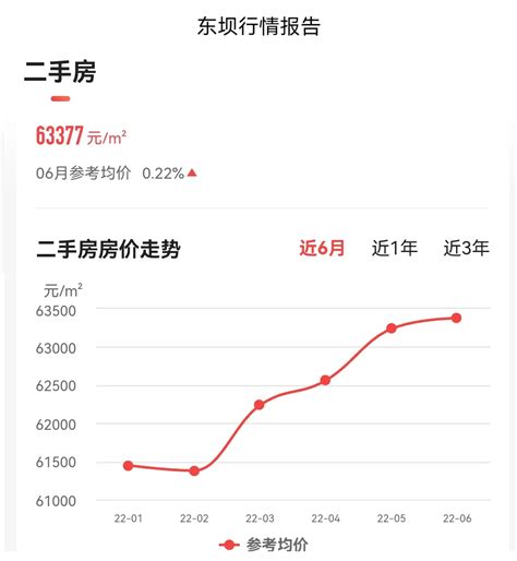 北京东五环 奥林匹克花园——东坝——低密洋房 改善大盘均6万 - 知乎