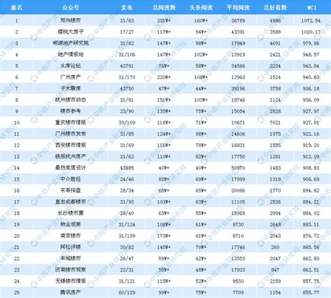 图表:2019年1-3月房地产开发和销售情况主要数据_ 房地产统计_ 福建省住房和城乡建设厅