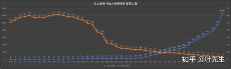 2021上海疫情最新消息-2021年上海属于疫情什么风险地区-2021年上海封了吗 - 见闻坊