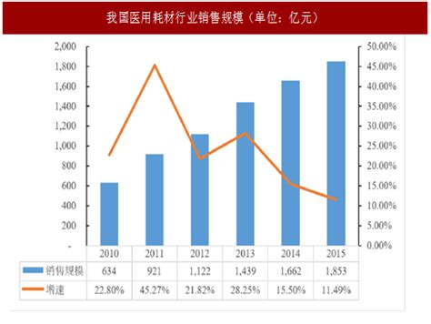 2022年第三季度杭州房地产市场回顾与展望 - 知乎
