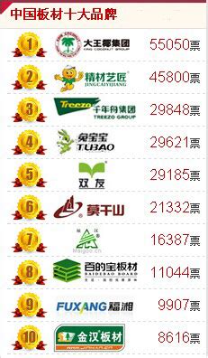 2016年度网评中国板材十大品牌名单盛大公布--板材品牌新闻资讯-板材网-资讯-中华板材网