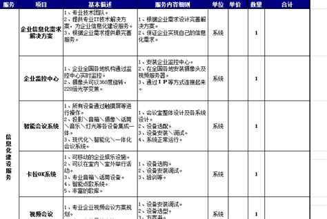 企业信息化建设服务项目清单_苏州济丰寰亚