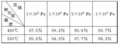 12．在一定条件下.二氧化硫和氧气发生如下反应: 2SO2(g)+O2(g)2SO3 (1)写出该反应的化学平衡常数表达式K＝ (2)降低温度 ...