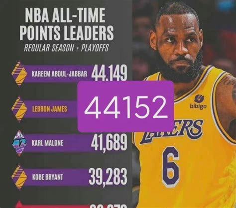 詹姆斯总得分超越科比 NBA历史得分榜排名升至第三_体育_腾讯网