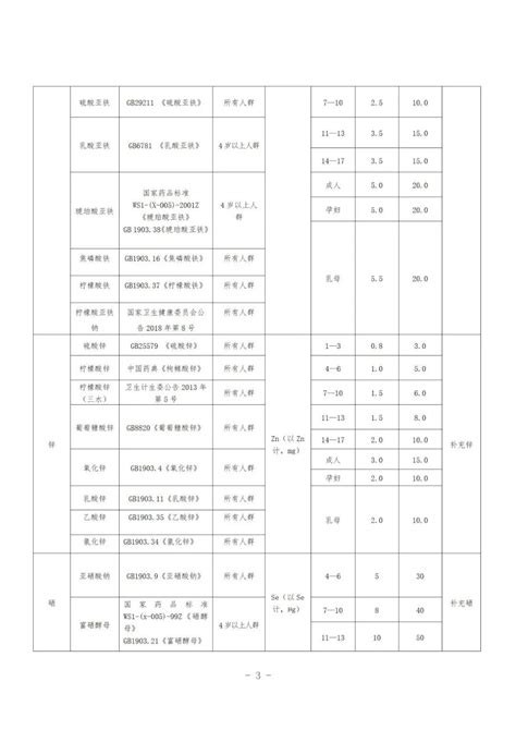 2023-2024年中国保健品行业研究及消费者洞察报告 | Foodaily每日食品