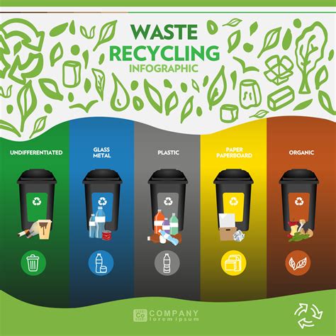 Waste Recycling. Sustainability infographic. Garbage classification ...