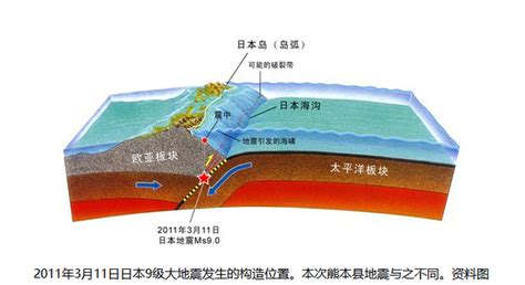 汶川地震9周年 航拍地震遗迹现状_福田网