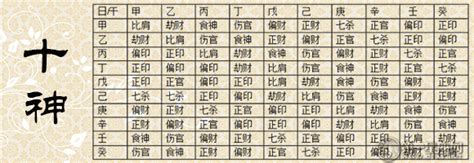 十神表查询图图片