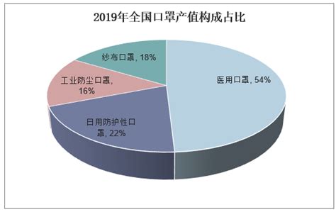 崩盘也疯狂！口罩和熔喷布市场走向两极，喷布价格狂跌99.5%！生产设备如今被当成废铁卖！如今的熔喷布是否在市场还有前景？「图」_华经情报网_华 ...