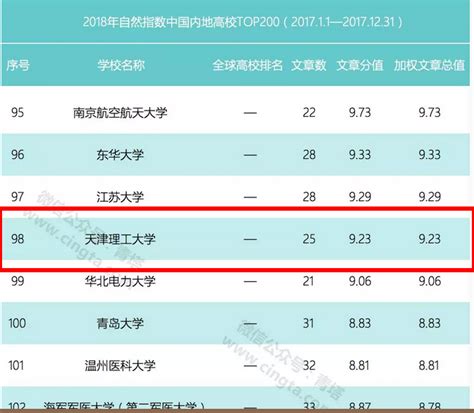 2018年最新自然指数更新 中国科大上升至全球高校第18位-中国科大新闻网