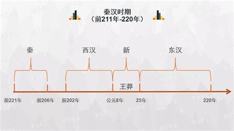 20210428：中国历史进程PPT模板-专栏-笔杆子搜材料 - 公文写作免费下载-公文文库-笔杆子家园