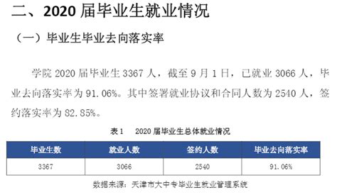 天津交通职业学院就业率及就业前景怎么样（来源2022届就业质量报告）_大学生必备网