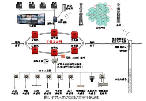 PDE-Z电力设备便携式局部放电综合检测系统-青岛汉河电缆,汉河电缆,青岛汉缆股份有限公司