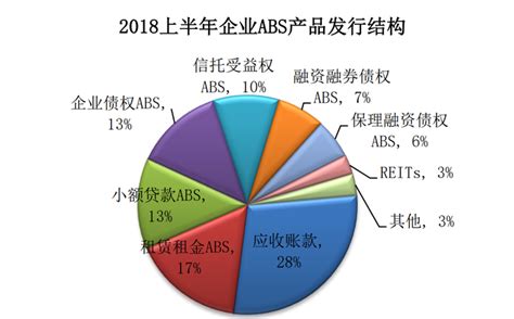 2015年中国保理行业市场发展概述【图】_智研咨询