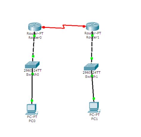 静态路由和浮动路由的配置_静态路由配置命令-CSDN博客
