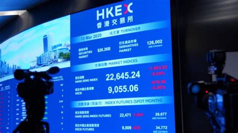 今日香港股市恒生指数-今日香港股市恒生指数走势图 - 财经新闻 - 华网