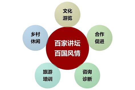 京西百渡·月亮湾项目规划设计-北京九筑众景规划设计咨询有限公司