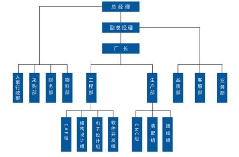 蓝色企业组织结构图PPT图表_办公模板-站酷ZCOOL
