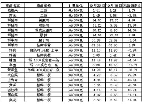 2022年三明各县市区GDP排行榜 三元排名第一 永安排名第二__财经头条