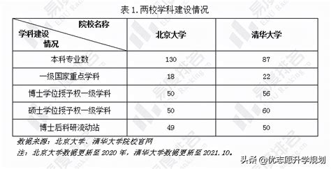 2022软科中国最好学科排名出炉，清北顶尖学科数量最多_手机新浪网