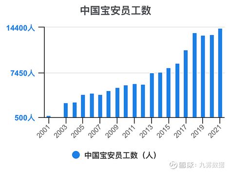 中国宝安自关注后最高涨幅173%_财富号_东方财富网