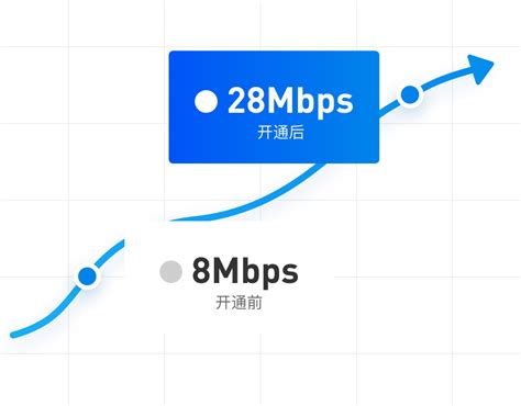 中国电信宣布：宽带将免费提速，单次提速持续7天_凤凰网视频_凤凰网