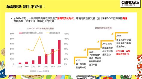 零食市场分析报告_2020-2026年中国零食行业深度研究与未来前景预测报告_中国产业研究报告网