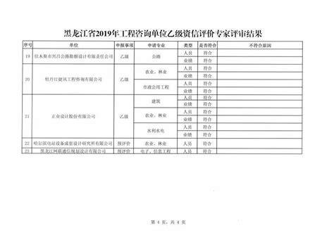 2021年黑龙江设备监理师资格审核时间