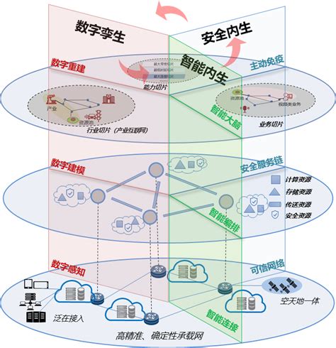 5G网络云化技术及应用