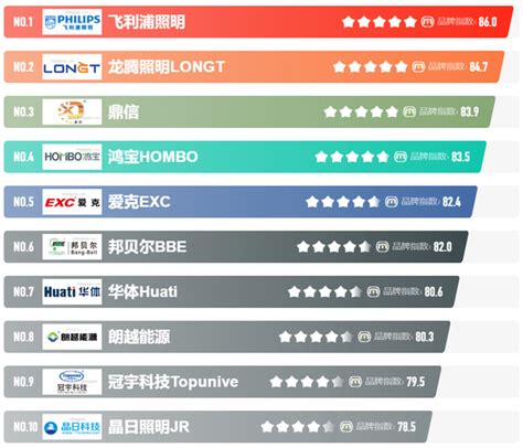 重磅！2022年全球仪器公司市值TOP20排行榜 - 信息站