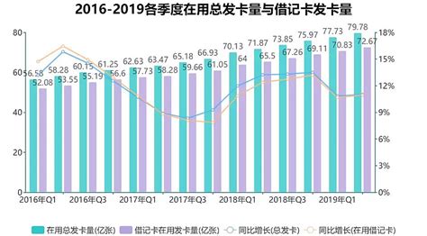2019年第二季度中国有线电视行业季度发展报告 | DVBCN