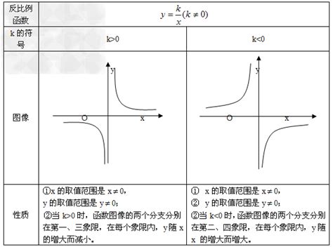 双曲函数&反三角函数&反双曲函数性质总结 - 知乎
