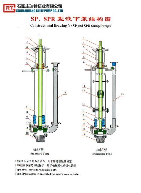 液下（立式）渣浆泵结构介绍-石家庄瑞特泵业