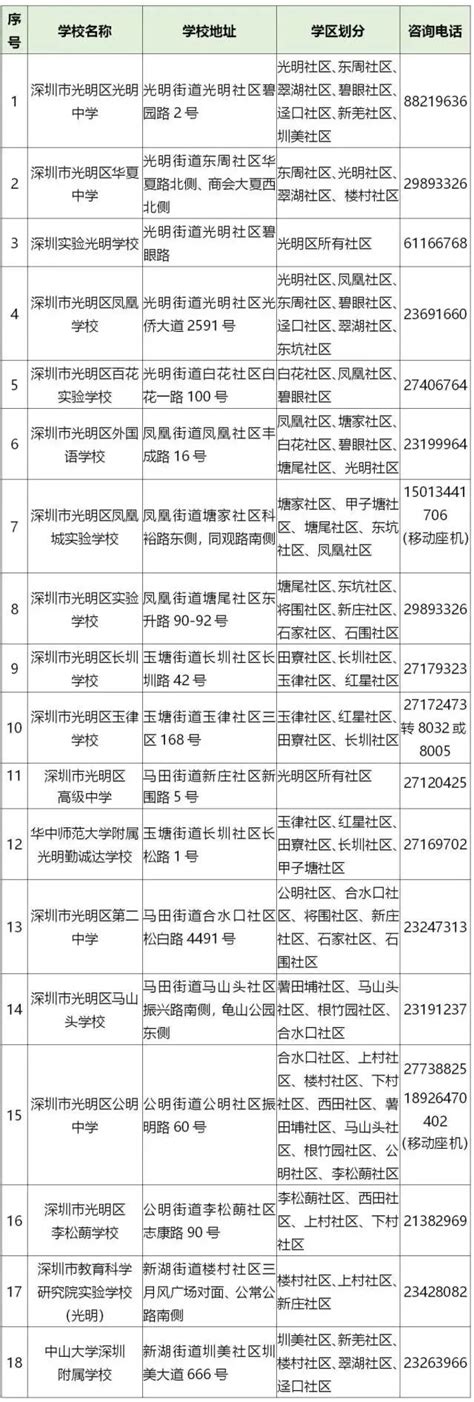 厦门各区教育局咨询电话- 本地宝