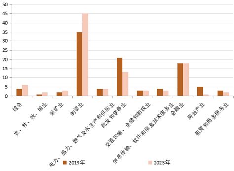 2023黑龙江企业100强正式发布-东北网黑龙江-东北网