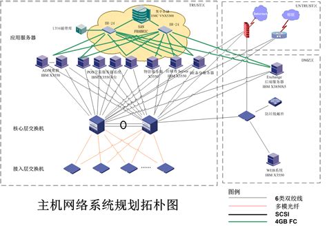 重庆中级网络系统建设与运维管理培训班-培养学生创新能力