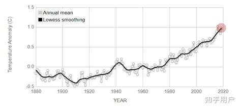 平均气温大揭秘！一张动图带你了解1981-2010年各月平均气温