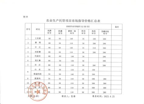 2022年1-10月岳阳市主要经济指标完成情况表-华容县政府网