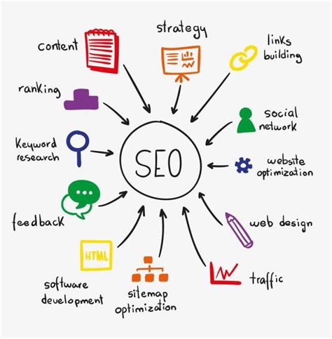 What is seo? «Search Engine Optimization» - Plancod
