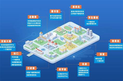 重磅！2022年中国及31省市智慧校园行业政策汇总及解读（全）_行业研究报告 - 前瞻网