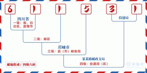 611531：四川省成都市邛崃市 邮政编码查询 - 邮编库 ️