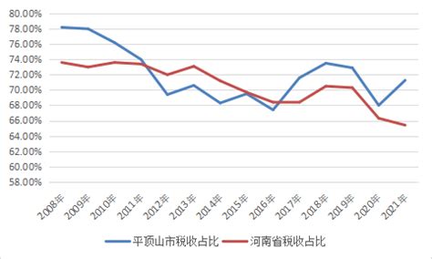 平顶山发文优化调整运输结构：推进平漯周高铁、新建鲁山军民合用机场 - 河南一百度