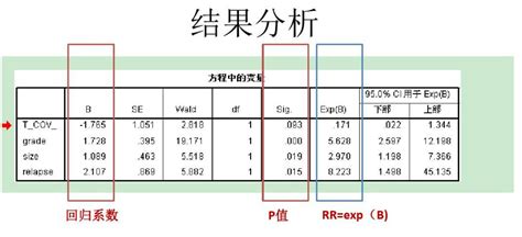 psa是什么意思