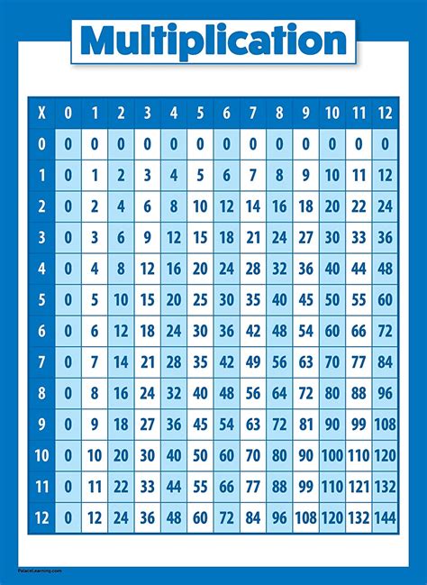 Multiplication Time Table 1 15 | Bruin Blog