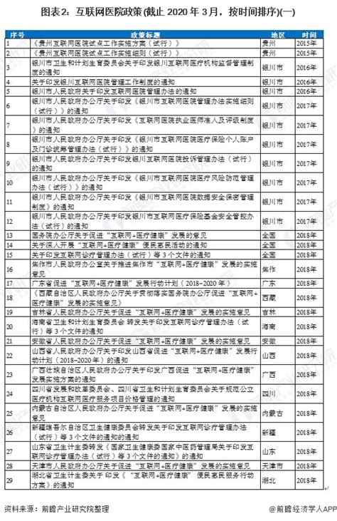 互联网+区域医疗|智慧医院信息化建设方案